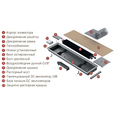 Внутрипольный конвектор с принудительной конвекцией Vitron ВКВ.75.360.2500.4ТГ (24В DC)