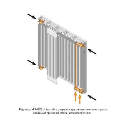 Стальной панельный радиатор отопления Prado Universal 10/300/500