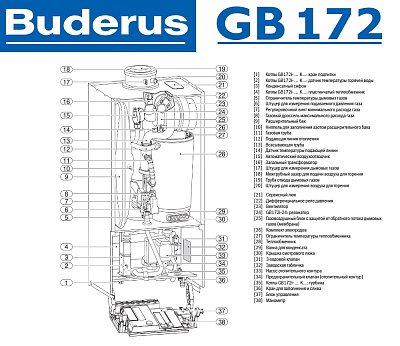 Настенный газовый конденсационный котел отопления двухконтурный Buderus logamax GB172-30 iK белый