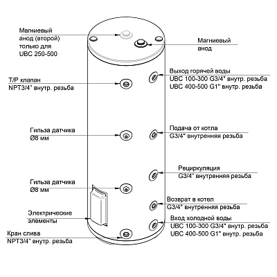 Комбинированный бойлер Baxi UBC 250