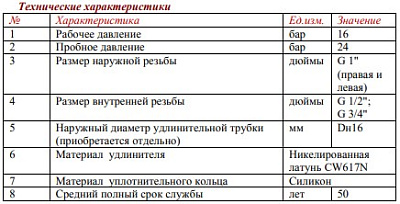 Удлинитель потока VALTEC д/рад. лев. 3/4