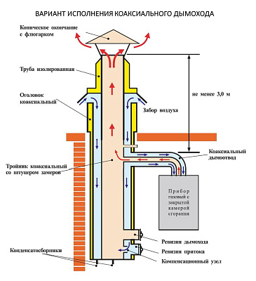 Конденсатосборник Вулкан VCR d130/200