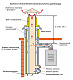 Конденсатосборник Вулкан VCR d130/200