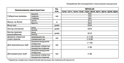 Настенный газовый двухконтурный котел отопления BaltGaz NevaLux 8214