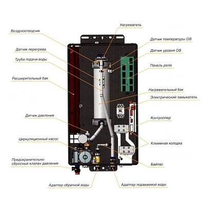 Электрический котёл отопления одноконтурный настенный Navien EQB - 08HW (PEQB0008LH001)