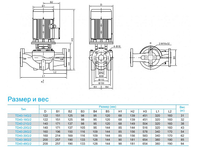 Циркуляционный насос CNP TD40-20G/2SWHCJ