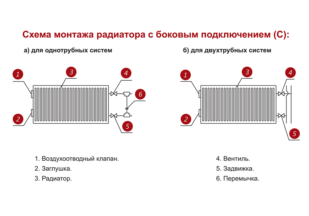 Стальной панельный радиатор отопления Лемакс С11/300/ 400