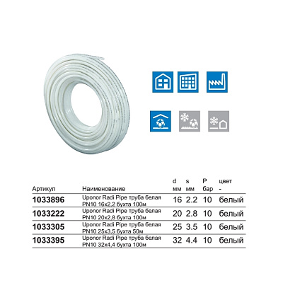 Труба из сшитого полиэтилена (PE-Xa) универсальная Uponor RADI PIPE белая PN10 25X3,5