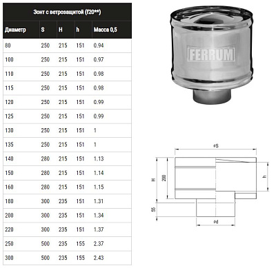 Зонт FERRUM К с ветрозащитой (430/0,5 мм) Ф115