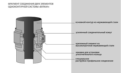 Хомут соединительный Вулкан VHR d250, AISI 304 (зеркальная)