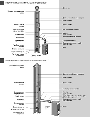 Хомут соединительный Вулкан VHR d250, AISI 304 (зеркальная)