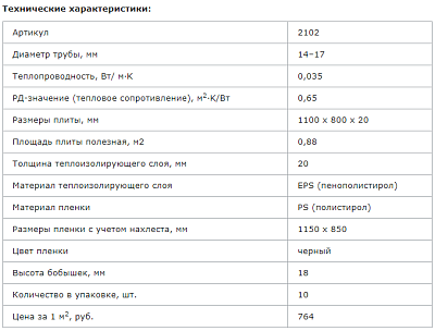 Пенополистирол с покрытием VALTEC для теплого пола (1100*800*38)
