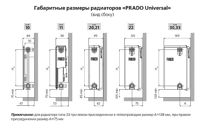 Стальной панельный радиатор отопления Prado Universal 20х400х700