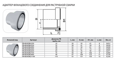 Адаптер фланцевого соединения Thermaflex для раструбной сварки с уплотнительным кольцом PB-BUNDBU90N