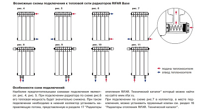 Биметаллический секционный радиатор отопления Rifar Base B 350 / 4 секции