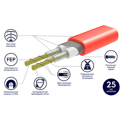 Нагревательный мат Electrolux Easy Fix Mat 2-180-2 (комплект теплого пола c терморегулятором)
