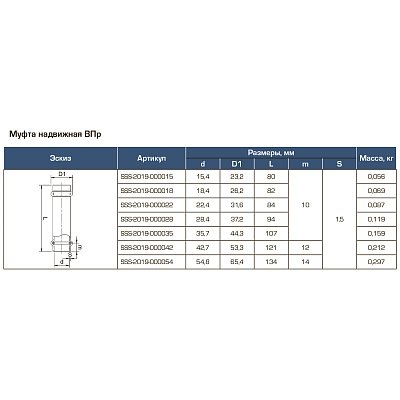 Муфта надвижная Stout из нержавеющей стали 22 ВПр (SSS-2019-000022)