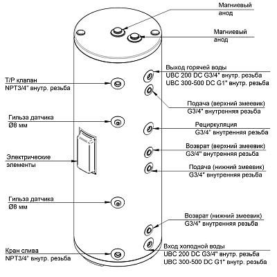 Комбинированный бойлер Baxi UBC 300 DC