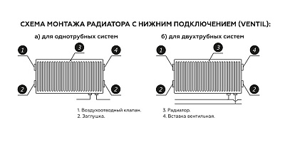 Стальной панельный радиатор отопления Rommer Ventil 21/500/400