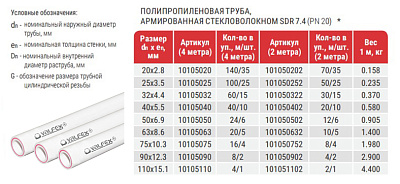 Труба полипропиленовая Valfex PP-R белая армированная стекловолокном SDR 7,4 PN20, 32х4,4