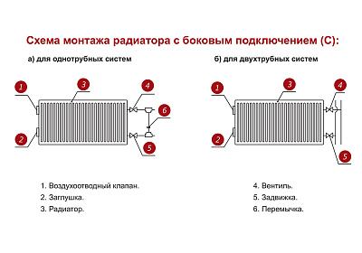 Стальной панельный радиатор отопления Лемакс С33/500/ 3000