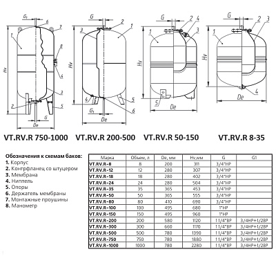 Расширительный бак VALTEC VT.RV.R 12л, для системы отопления