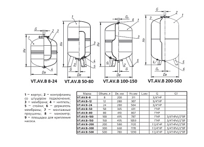 Расширительный бак VALTEC VT.AV.B 8л, для системы горячего водоснабжения
