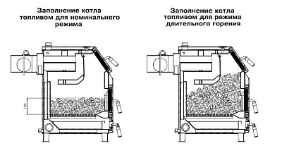 Твердотопливный напольный котел отопления, одноконтурный ZOTA Тополь-М 30