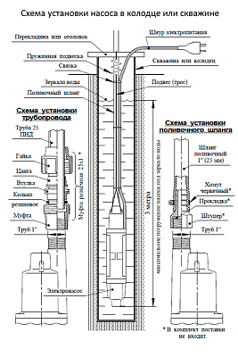 Погружной насос для колодцев UNIPUMP Бавленец 2 БВ-0,24-40-У5, 20 м