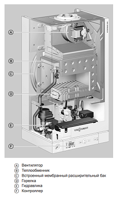 Настенный газовый двухконтурный котел отопления Viessmann Vitopend 100-W A1JB 29,9 кВт