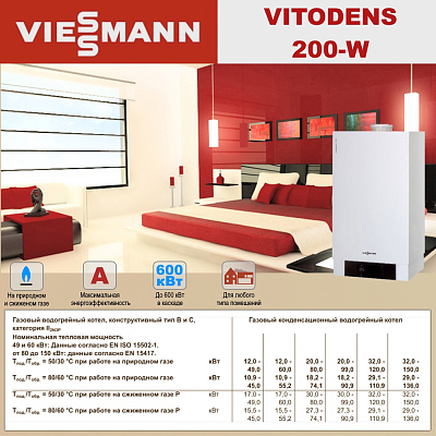 Настенный газовый конденсационный котел отопления одноконтурный Viessmann Vitodens 200-W Vitotronic 100 109 кВт Тип HO1B B2HAK16