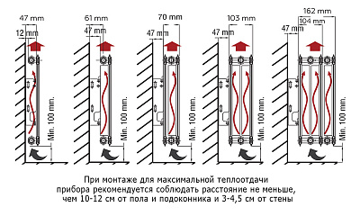 Стальной панельный радиатор отопления Rommer Compact 10/300/800