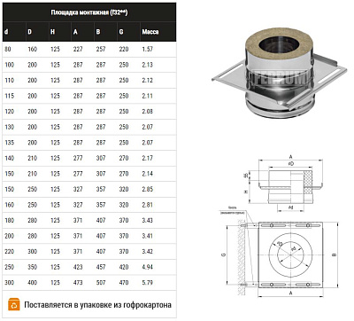 Площадка монтажная FERRUM (430 + оц./1.5) Ф150х210