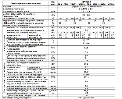 Настенный газовый двухконтурный котел отопления BaltGaz NevaLux 8214