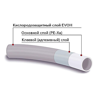 Труба из сшитого полиэтилена Rommer PE-Xa/EVOH 20 х 2.0
