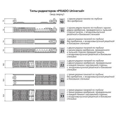Стальной панельный радиатор отопления Prado Universal 20х400х700