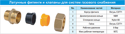 Муфта Lavita G-V/S 25x1, для газа, труба-нар.резьба