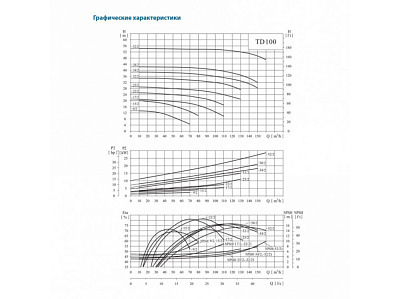 Циркуляционный насос CNP TD100-27/2SWHTJ