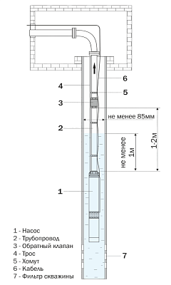 Скважинный насос Aquario ASP1E-75-75 со встроенным конденсатором, кабель 50м