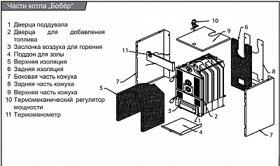 Твердотопливный напольный котел отопления Protherm Бобёр 30 DLO 23 кВт