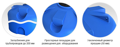 Емкость ЭкоПром TR 10000 литров
