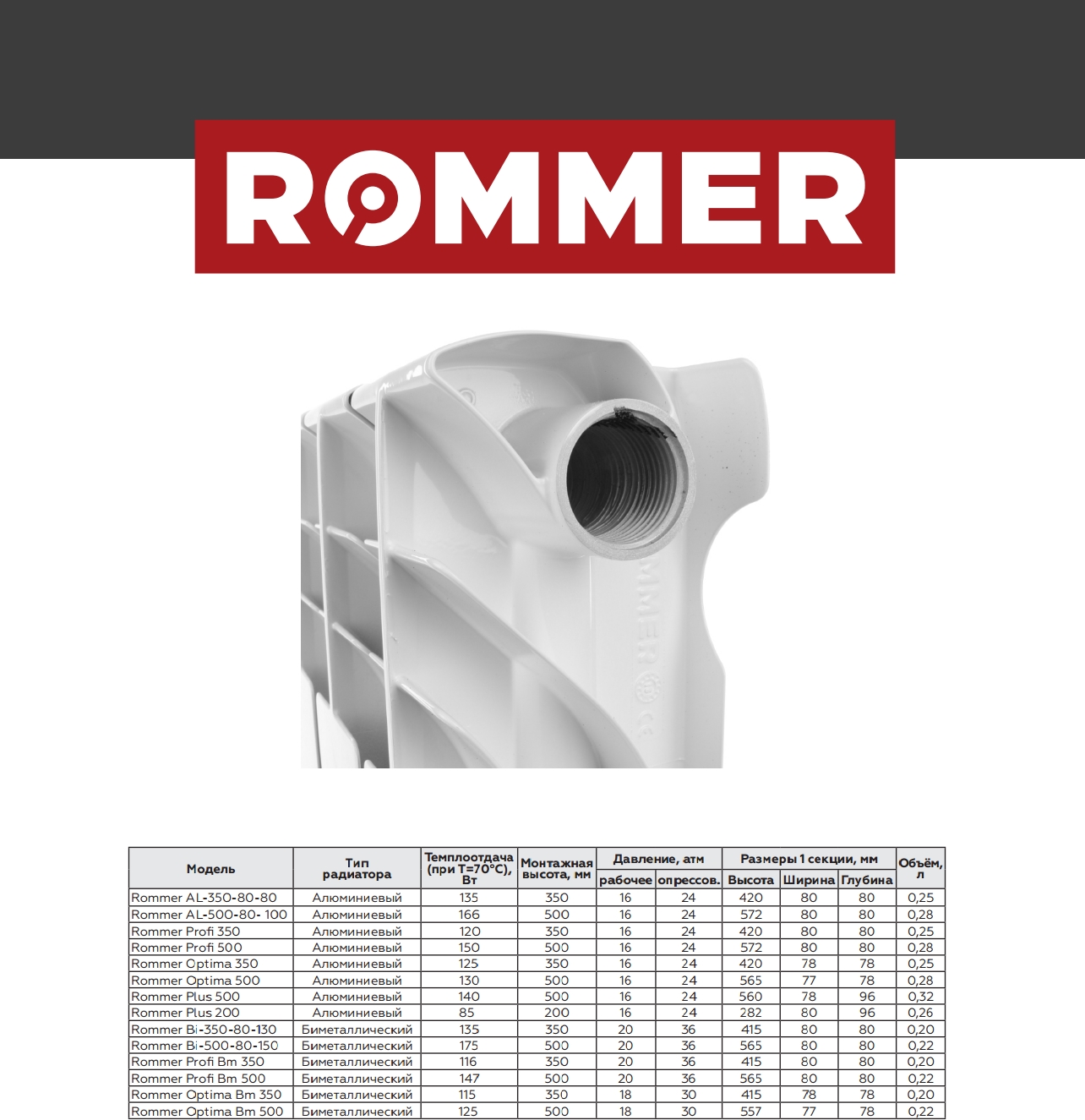 Алюминиевый секционный радиатор отопления Rommer Profi 350 (AL 350х80х100) / 1 секция