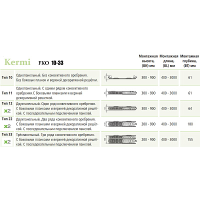 Стальной панельный радиатор отопления Kermi FKO 22/400/400