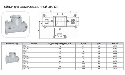 Тройник Thermaflex для электрофузионной сварки GF-T32