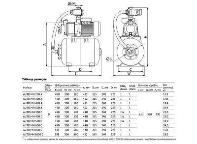Насосная станция UNIPUMP AUTO MH 800 С