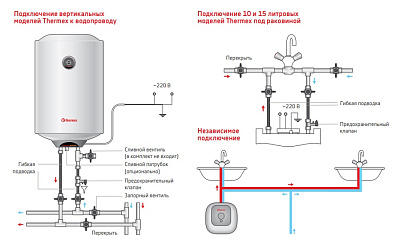 Электрический накопительный водонагреватель Thermex Praktik 80 V