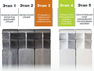 Алюминиевый секционный радиатор отопления SMART Install Easy One 350 / 1 секция
