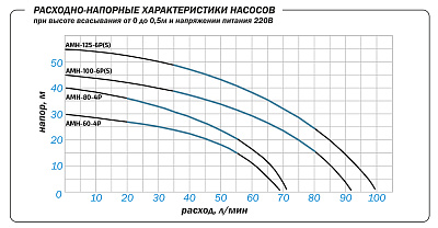 Насосная станция Aquario AUTO AMH-80-4P