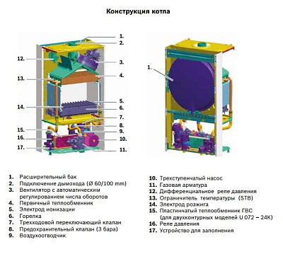 Настенный газовый двухконтурный котел отопления Buderus Logamax U072-35K
